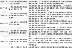 浙江省疫情政策汇总与广州最新防控措施解读