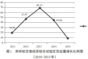郑州现在最缺什么物资？深入解析当前紧缺资源与应对策略