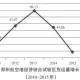 郑州现在最缺什么物资？深入解析当前紧缺资源与应对策略