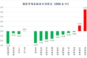 疫情下的天津与甘肃，死亡人数与防控措施分析