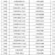 新冠疫苗在北京和河北的接种政策与实施差异分析