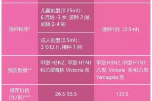 北京疫苗区别，不同品牌疫苗的特点与选择指南