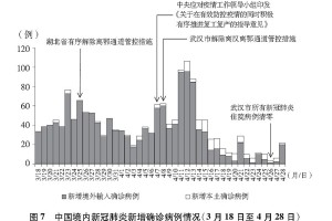 黑龙江省疫情增长态势分析，防控挑战与应对策略