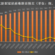 重庆市疫情现状分析