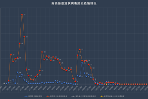 南昌市疫情挑战与应对策略