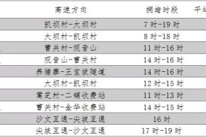 北京至贵阳疫情下的交通管制与防控策略分析