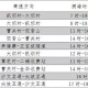 北京至贵阳疫情下的交通管制与防控策略分析