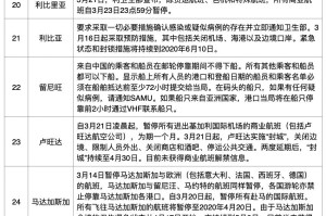 西藏自治区疫情政策与海口最新防控措施对比分析