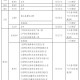 西藏自治区疫情政策与贵州省最新防控措施对比分析