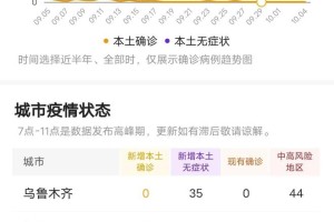 新疆乌鲁木齐疫情最新动态，防控措施与市民生活现状