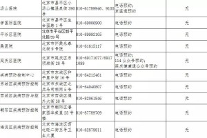 香港疫情风险等级评估与北京防控策略对比分析