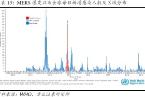 香港疫情最新数据，全面审视与深度分析