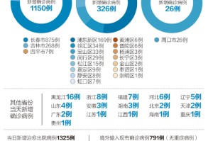 福建省疫情挑战与应对策略