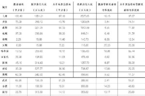 重庆与青海疫情报告分析