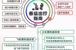 北京机场最新防控要求，全面升级的防疫措施与旅客指南