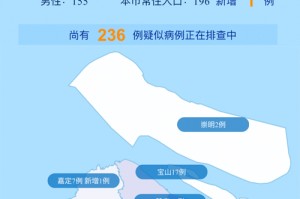 从上海到广州，疫情防控的经验、挑战与未来路径