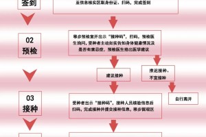 北京疫苗在湖北省可以接种吗？疫情下的跨省疫苗接种指南
