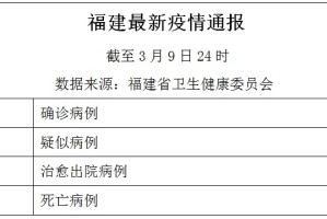 福建省疫情报告，挑战与应对策略