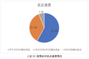 2024年上海疫情新态势预测与应对策略