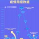 当今北京疫情，防控成效、挑战与未来展望