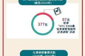 澳门特区疫情现状与香港防控策略的比较与启示