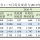 上海与北京防疫政策比较，策略、成效与未来展望