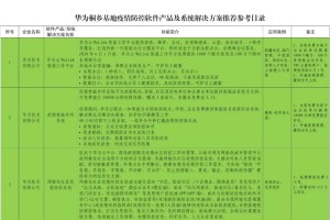 黑龙江省发布最新疫情防控文件，全面加强秋冬季节疫情精准防控