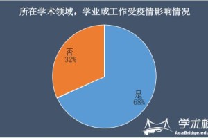 疫情下的郑州大学生与香港回国政策，挑战、适应与成长