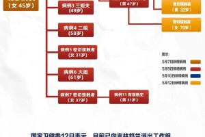 长春疫情行程轨迹，防控关键与市民责任