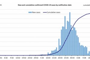 北京上次疫情解封用了多久？回顾2022年抗疫时间线