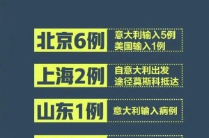 北京确诊者轨迹涉及山东，多地紧急排查防控