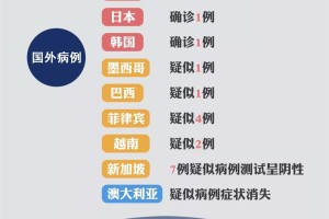 澳门疫情趋稳与成都防控新策，双城抗疫经验对中国公共卫生体系的启示