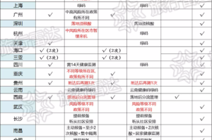 北京疫苗广州能打吗？疫情之下跨城接种指南与政策解析