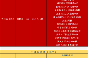 上海疫情级别调整，防控新阶段与社会经济复苏之路