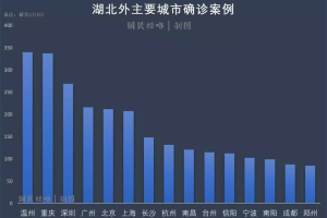 郑州疫情比武汉疫情更严重吗？深度对比与分析