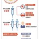 北京疫苗在山西省可以接种吗？疫情下的跨区域疫苗接种指南