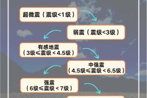 台湾地震最新全面解析，震级、影响及应对措施