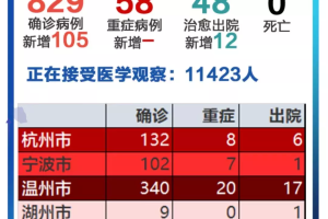 浙江省新增疫情最新数据，防控形势分析与应对策略