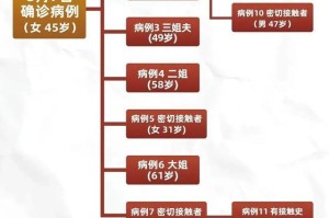 澳门地区疫情与广东省最新防控联动，现状、挑战与应对策略