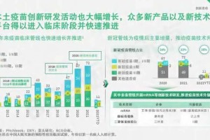 北京疫苗与长春疫苗，中国疫苗产业的崛起与挑战
