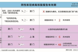 澳门疫情管控政策与南昌最新动态，防控措施与应对策略
