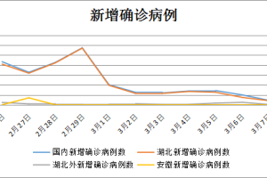 浙江省与安徽省疫情最新情况分析