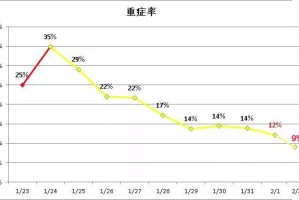 疫情下的数据观察，天津死亡人数与青海省疫情情况分析