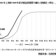 上海市疫情发布官网与武汉最新动态，两地防疫经验对比与启示