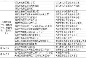 黑龙江省疫情最新分布情况，防控措施与区域风险分析