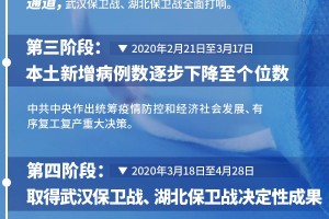 浙江省疫情防控政策的科学实践与成效分析