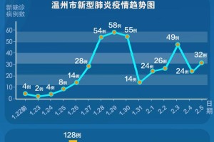 浙江省新增疫情，防控常态化下的挑战与应对策略