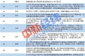 吉林补贴能否为郑州大学生带来希望？