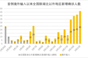 郑州大学疫情现状，防控措施与校园生活影响分析