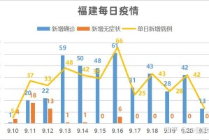 福建疫情会影响北京吗？跨区域疫情防控的挑战与应对